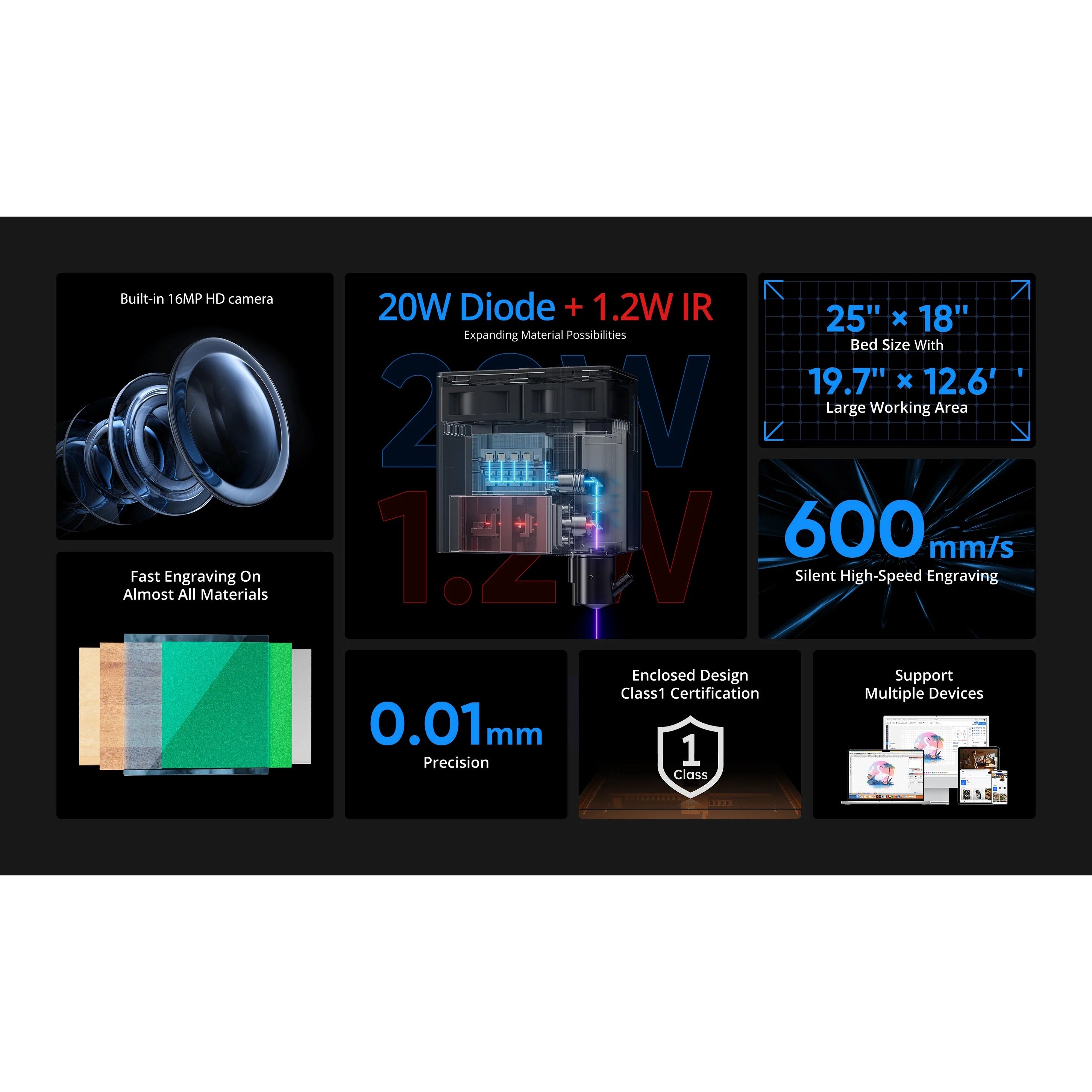 Atomstack Kraft Diode IR Laser Engraver Specifications