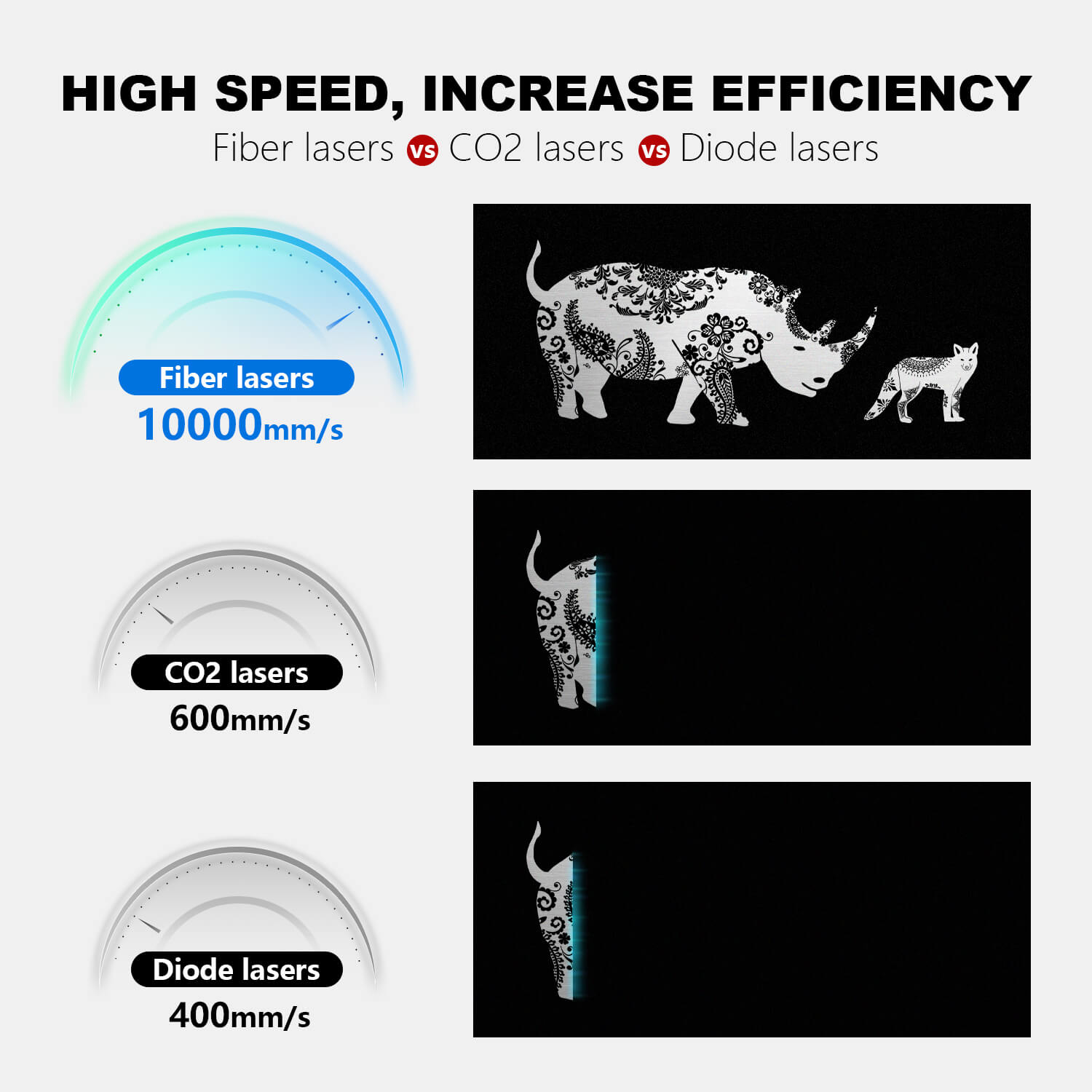 ComMarker B4 JPT MOPA Fiber Laser Engraver Efficiency