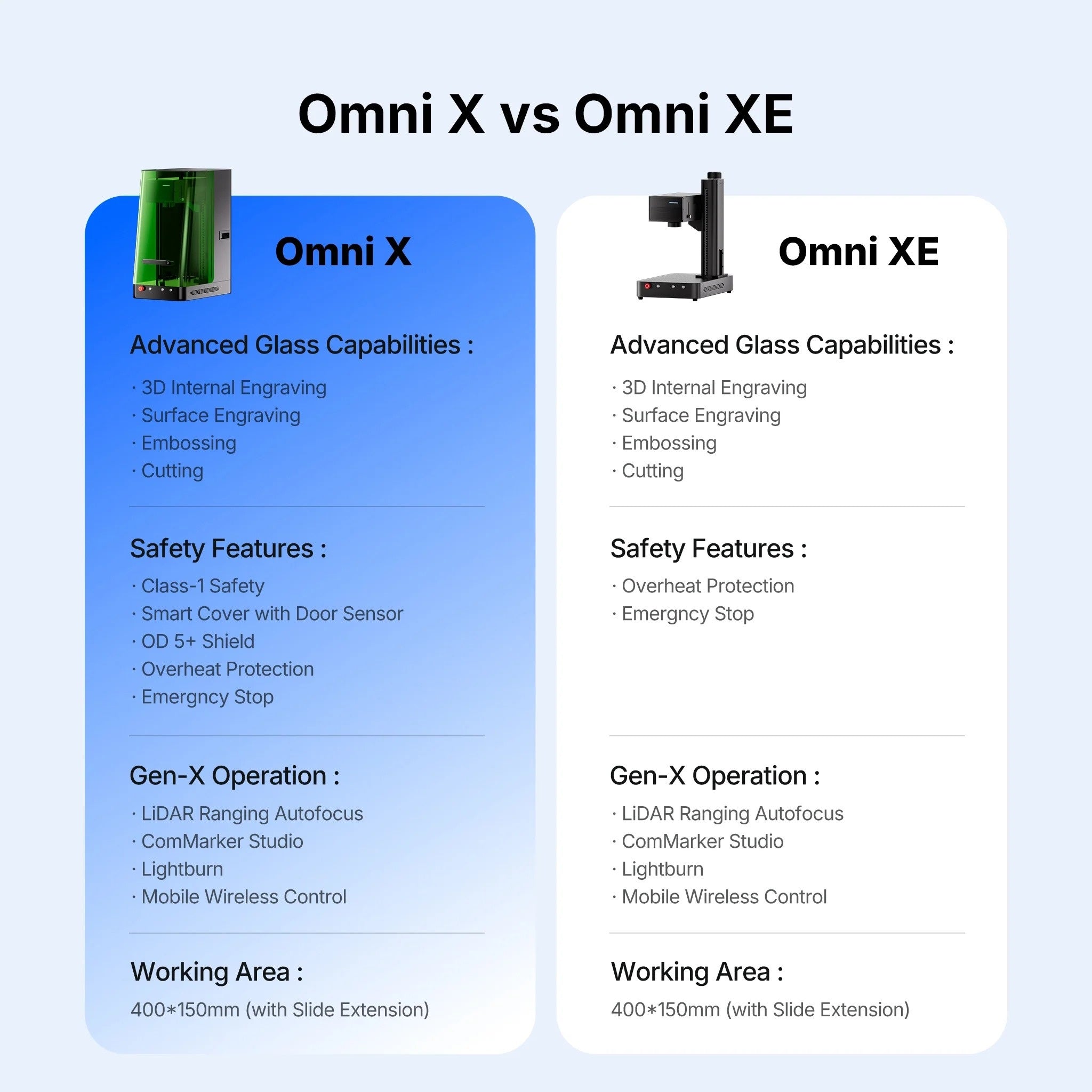 ComMarker Omni XE UV Laser Engraver and Omni X