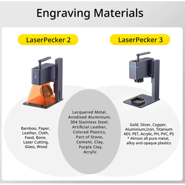 Laser Pecker 3 Portable Infrared Laser Engraver LP2 vs LP3