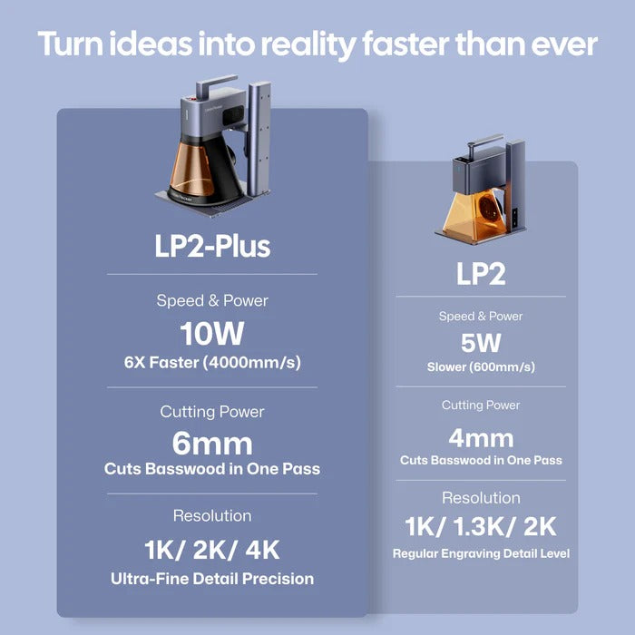 LaserPecker LP2 Plus 10W Diode Laser Engraver Difference