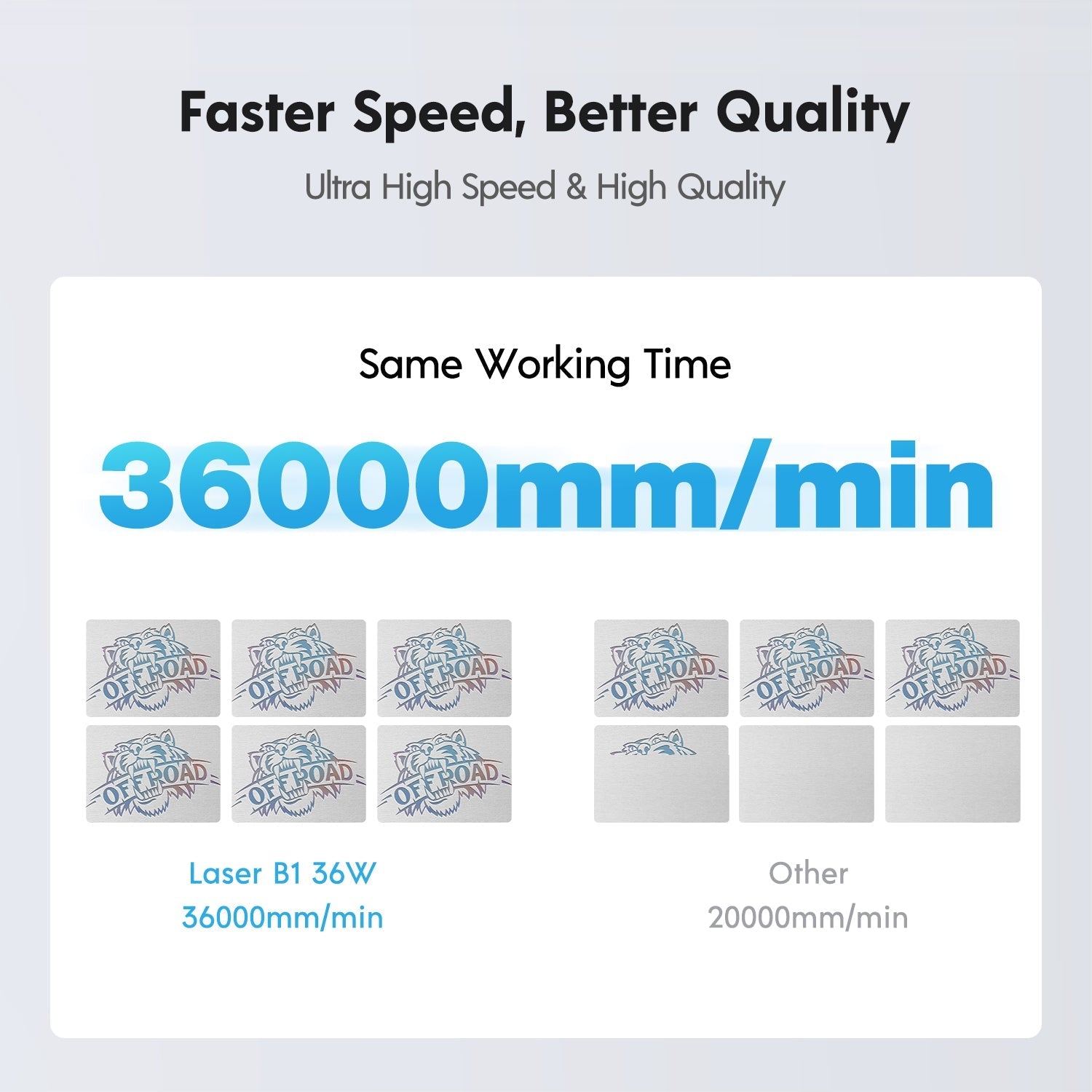 Longer B1 Diode Laser Engraving Machine Speed