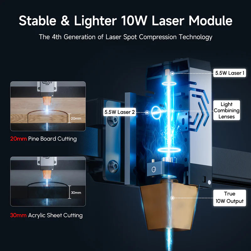 Ortur Laser Master 3 Diode Laser Engraver Laser Module