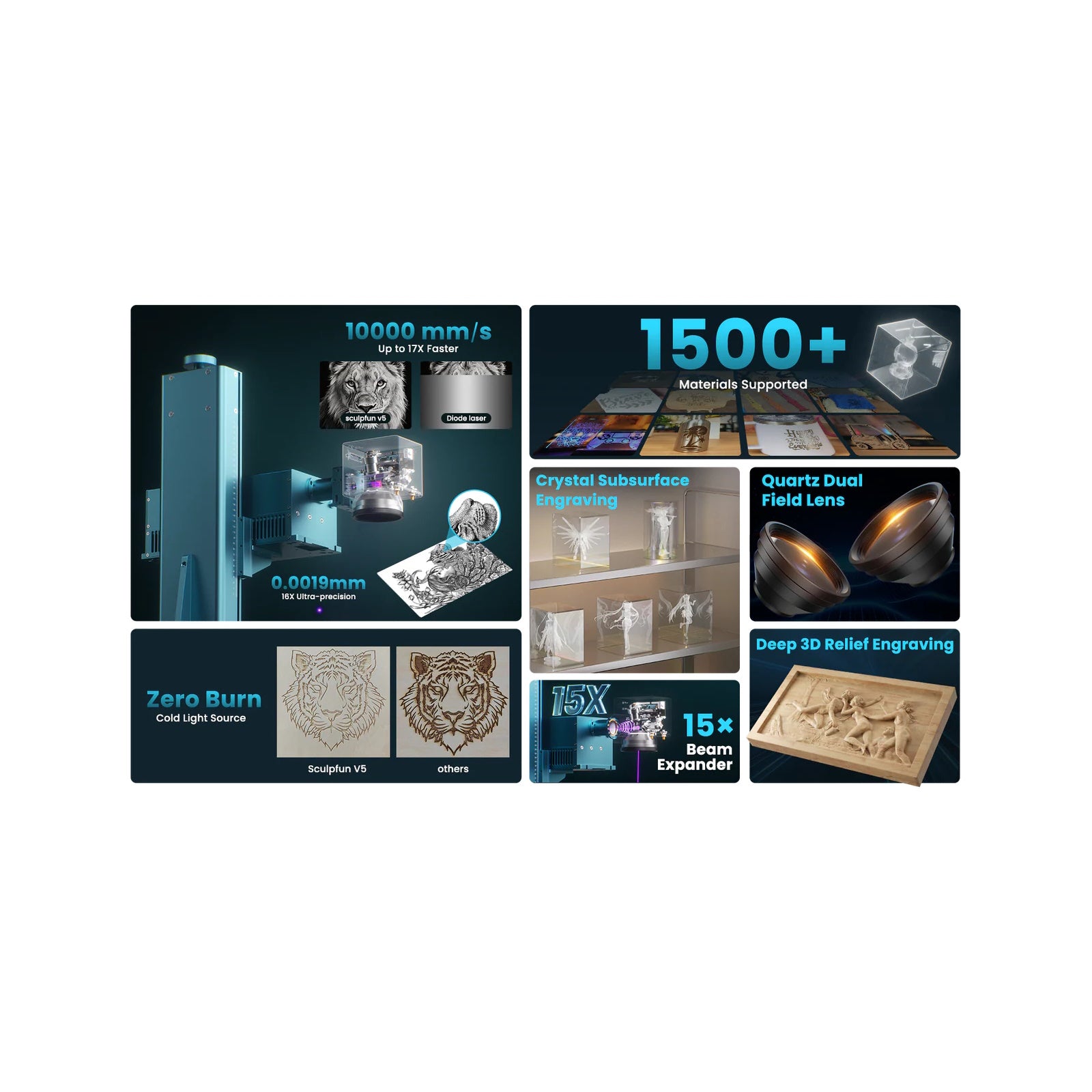 SCULPFUN V5 UV Laser Marking Machine Features