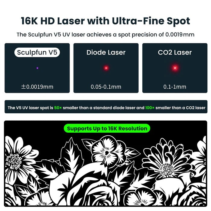 SCULPFUN V5 UV Laser Marking Machine HD Laser