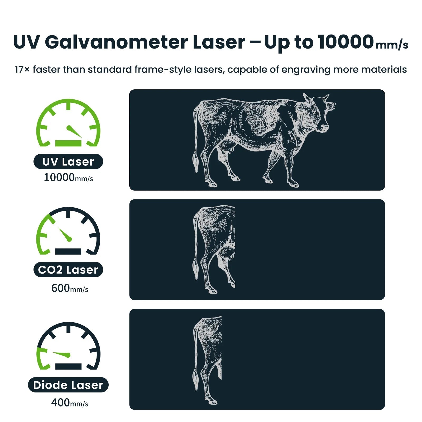 SCULPFUN V5 UV Laser Marking Machine Laser Meter
