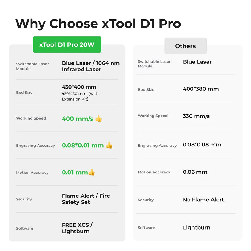 xTool D1 Laser Engraver and Cutter Features List