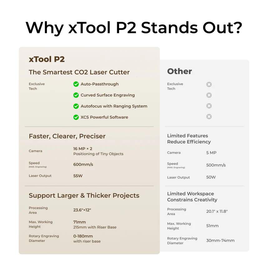 xTool P2 55W Desktop CO2 Laser Cutter and Engraver Comparison