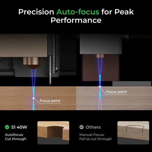 xTool S1 Enclosed Diode Laser Engraver and Cutter Auto Focus